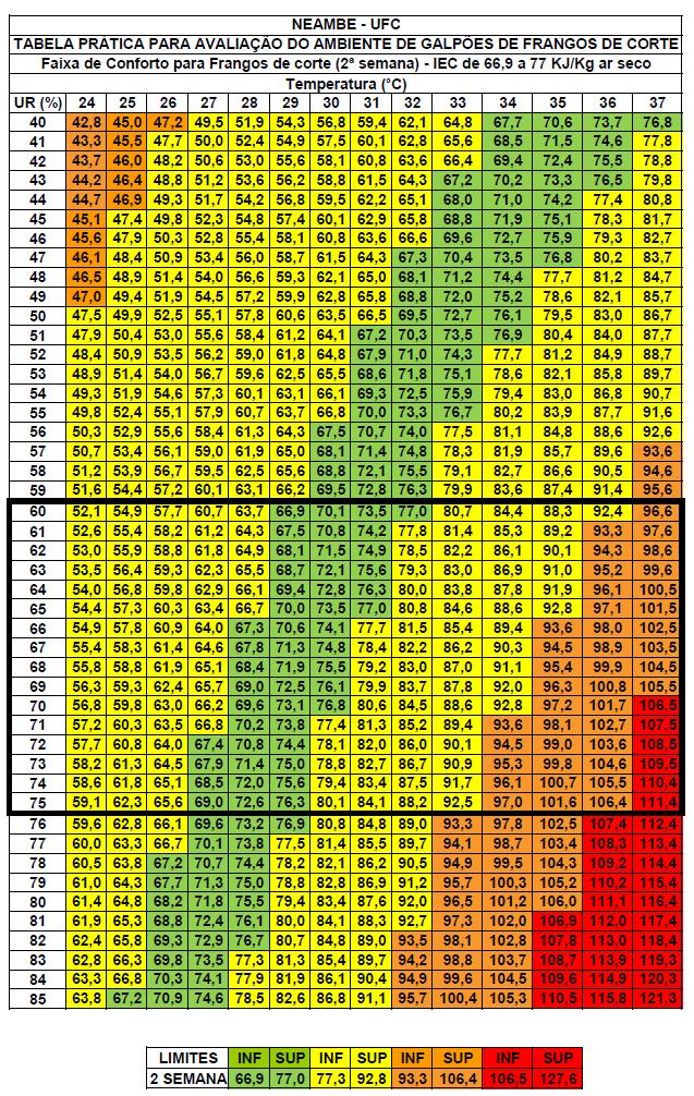 173 ANEXO B Tabela de entalpia para frangos de corte na