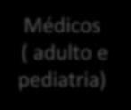 pediatria) Enfermeiros Infectologista Fisioterapeuta