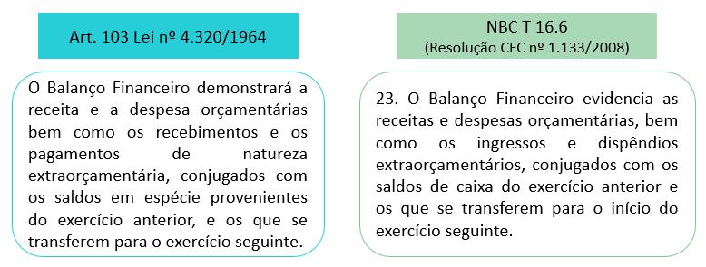 Vamos ver como o assunto já foi explorado em prova. 2. (CESPE/Contador/DPU/2016) A respeito da contabilidade aplicada ao setor público, julgue o item que se segue.