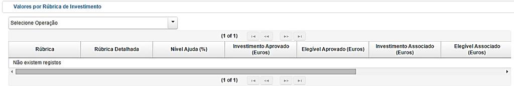 Por último, encontra um quadro resumo dos Valores por Rubrica de Investimento, que mostra a informação dos valores aprovados e os valores já