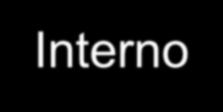Exemplo de DMZ Rede Interna Host Interno Roteador Interno