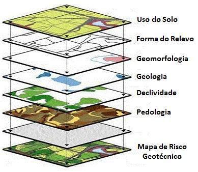 7.1.6.3.4. Sobreposição de Camadas De posse de todas as informações, foi elaborada a representação e distribuição espacial das entidades geográficas através do software ArcGIS.