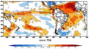 anomalias (seta em vermelho) foram observadas no mesmo sentido da circulação climatológica (seta em azul) nos primeiros níveis da atmosfera sobre o continente.