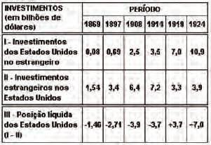 b) Aponte e explique uma mudança de ordem po- lítica e uma mudança de ordem econômica, significativas, ocorridas nesses países.