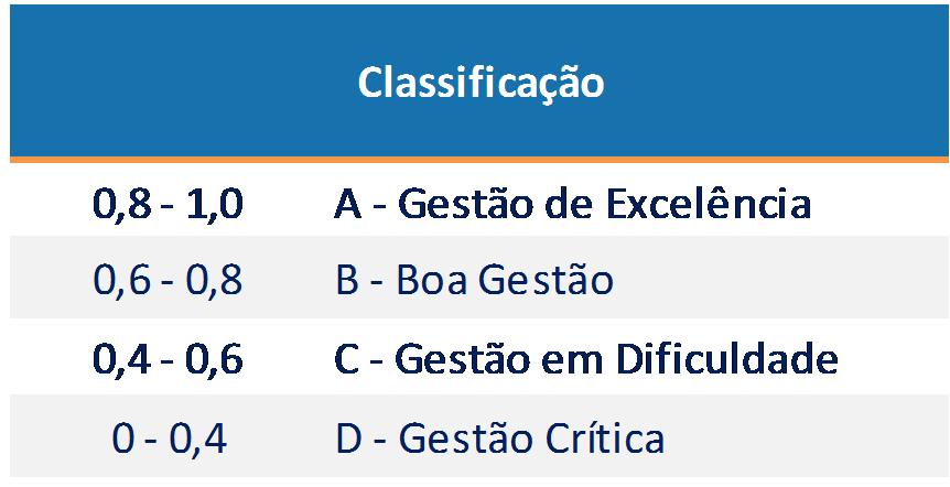 IFGF do Centro-Sul Fluminense ÍNDICE FIRJAN DE GESTÃO FISCAL (IFGF) DO D CENTRO-SUL FLUMINENSE TABELA 9 Índice FIRJAN de Gestão Fiscal (IFGF) da Região por municípios Ranking IFGF Município Nacional