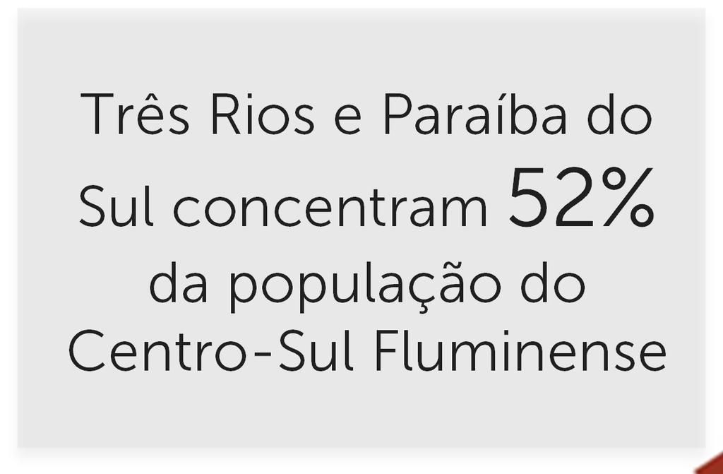 1,7% 2,4% 3,3% 3,1% Areal, São José do Vale do Rio Preto, Paraíba do Sul, Três Rios e Paty do Alferes foram os municípios com maior crescimento da população