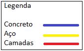 Portanto o mesmo procedimento de análise experimental foi repetido para uma análise numérica.