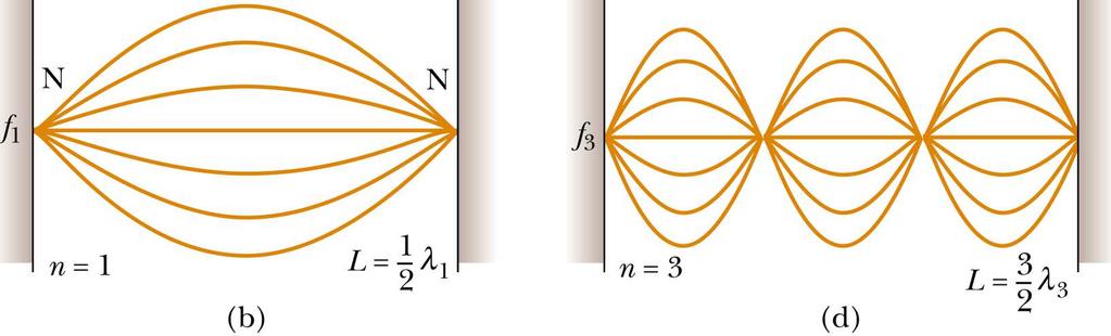 Modos Normais de Vibração Os modos de vibração mais baixos estão ilustrados na figura abaixo: ν 2 N ν 1 ν 3 N N Modo de ordem