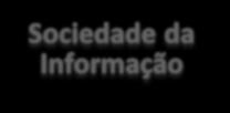 As dimensões da interatividade comunicacional apresenta-se de algumas formas: 1. UM PARA UM, a forma mais simples de carta e uso mais primitivo do telefone. 2.