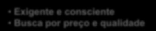 CONSUMIDOR Fidelidade à marca Pouco exigente TRABALHADOR Baixa