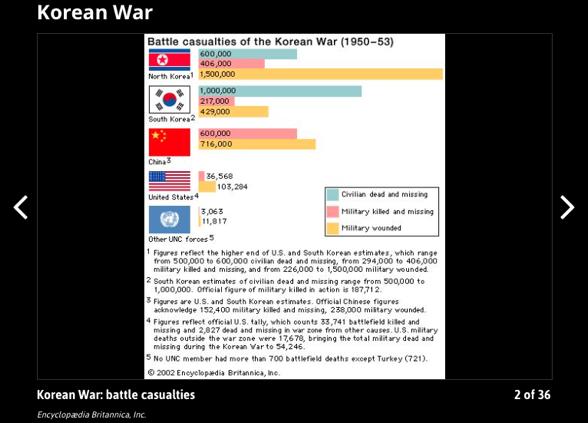 A guerra na Coreia: a intervenção dos EUA e o