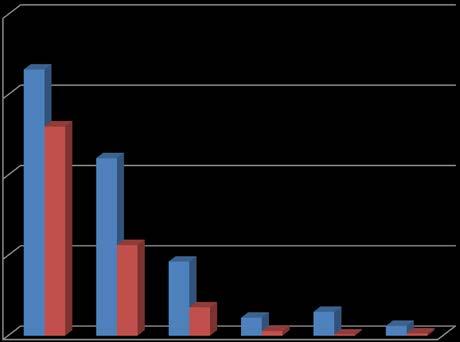 RBT Registro Brasileiro de Transplantes Veículo Oficial da Associação Brasileira de Transplante de Órgãos 2014 Ano XX Nº 4 Dimensionamento dos Transplantes no Brasil e em cada estado (2007-2014) A