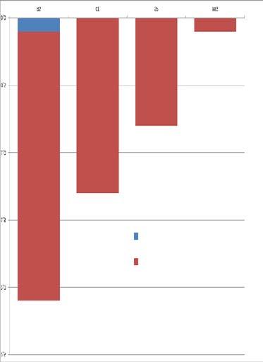 NÚMERO ANUAL DE TRANSPLANTES DE 2004 ATÉ 2014 PULMÃO - (em 4 estados, com 6 equipes atuantes) 80 Número anual no Brasil Número por estado, durante o ano de 2014 66 falecido 40 número de transplantes