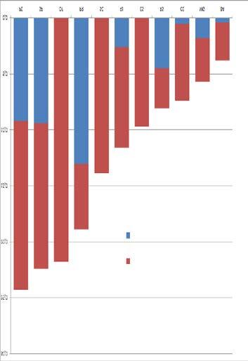 NÚMERO ANUAL DE TRANSPLANTES DE 2004 ATÉ 2014 Número de Transplantes de MEDULA ÓSSEA por estado, durante o ano de 2014 1000 MEDULA ÓSSEA - (em 11 estados, com 53 equipes atuantes) 25000 Número total