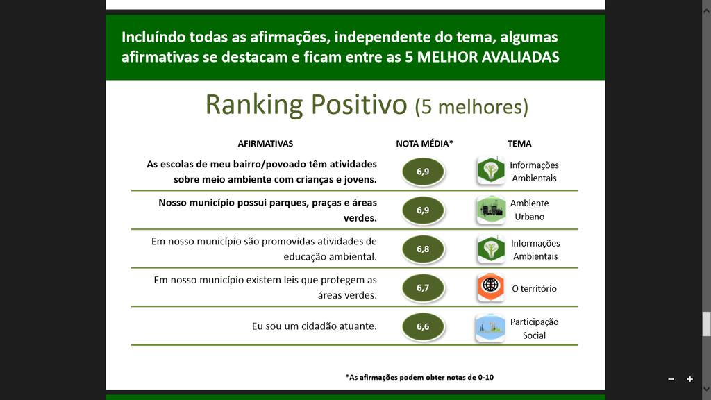 RESULTADOS DO