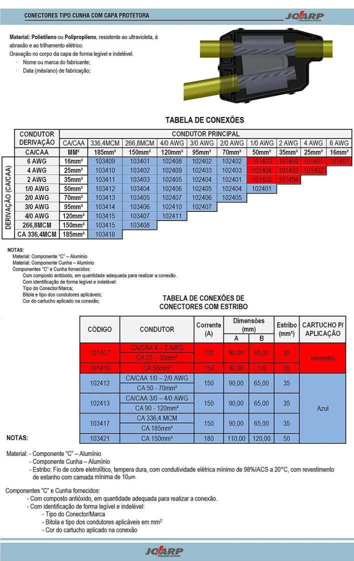 CONECTOR TIPO CUNHA COM ESTRIBO COM CAPA PROTETORA TABELA DE CONEXÕES DE CONECTORES COM ESTRIBO CÓDIGO 101407 102412 102413 103417 CONDUTOR CA/CAA 4-2AWG CA 25-35mm² CA/CAA 1/0-2/0