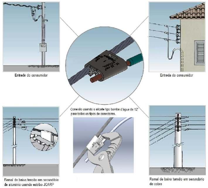 baixa tensão em secundário de cobre OBS: Conector com