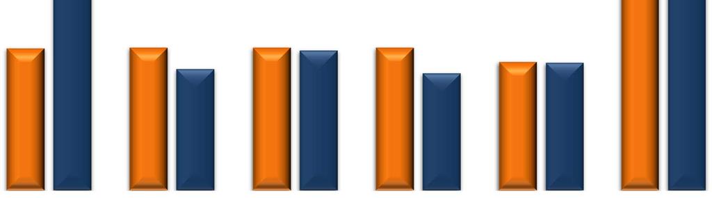 Evolução da Taxa de Adesão ACES - Região 60% 53,8% 50% 45,5% 40% 39,0% 30% 2015 2017 20%