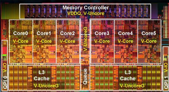 2 a 8 cores por chip, com cache L3 on-chip com conexão ponto-a-ponto inter-cpus chip