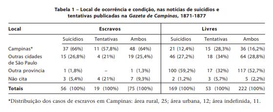 Fonte:https://repositorio.observatoriodocuidado.org/bitstream/handle/142/2/hcsm.