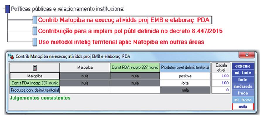 Análise comparativa dos pesos estabelecidos para cada um dos critérios defi nidos para avaliação dos impactos da tecnologia Delimitação e caracterização territorial do Matopiba.