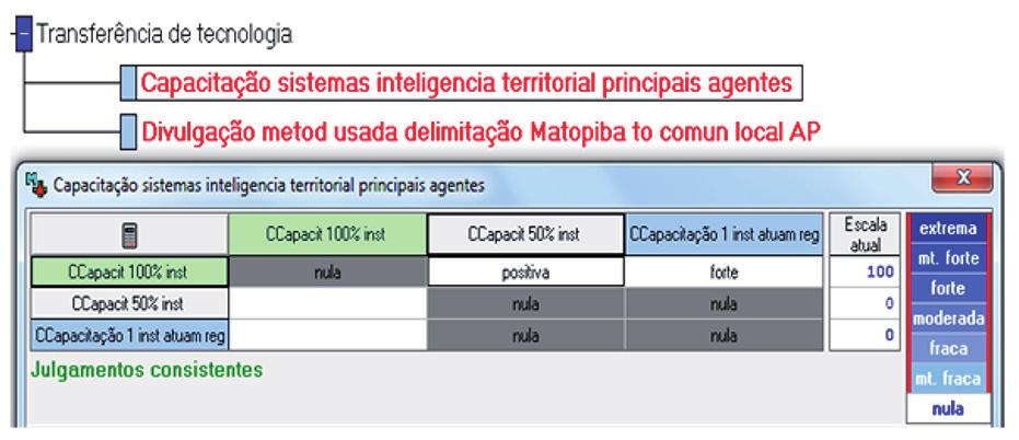 Aplicação do software M-Macbeth para avaliar o impacto institucional da delimitação e caracterização territorial do Matopiba 23 Figura 11.
