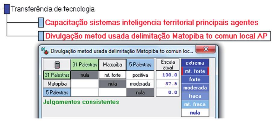 Divulgação da metodologia utilizada na delimitação e caracterização do Matopiba para a comunidade local e agentes públicos.