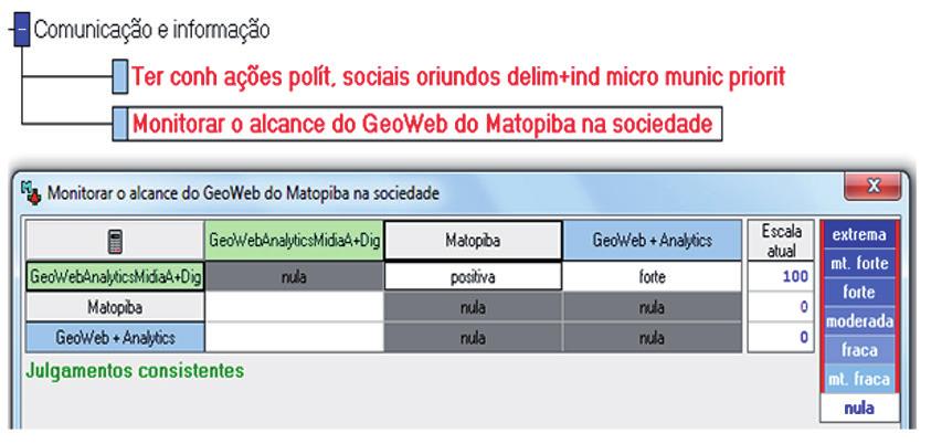 24 DOCUMENTOS 119 Figura 13. Avaliação do Matopiba para o subcritério 1 do critério Comunicação e informação. A pontuação do Matopiba nesse critério foi 100. 2.