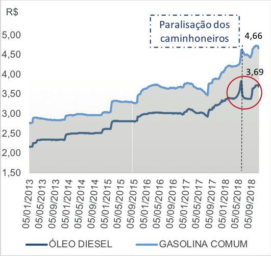 um contexto de escalada da cotação do petróleo (Gráfico 9) e desvalorização sincronizada de diversas moedas emergentes (Gráfico 10).