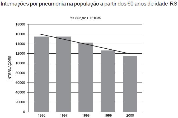 Profilaxia Vacinação: