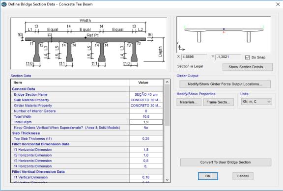 Os pilares da ponte possuem 8 m de comprimento e 120 cm de diâmetro, interligados transversalmente por vigas de contraventamento (30 cm x 120 cm), objetivando aumentar a rigidez do conjunto e reduzir