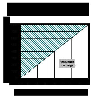 3.4 Precisão Precisão de referência: ± 0,30% F.S. a 20 C incluindo repetibilidade, histerese e não linearidade (até ± 0,50% F.S. para PL3700C sob perturbação de radiofrequência).