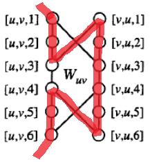 um grafo instância do problema de