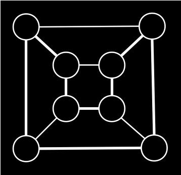 Ciclo Hamiltoniano Ciclos Hamiltonianos são ciclos que percorrem todos os vértices de um grafo.