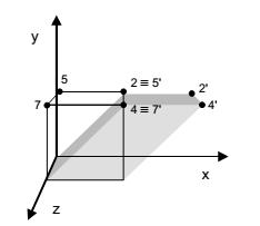 Cisalhamento Uma distorção na direção x, proporcional à coordenada y pode ser produzida com a seguinte matriz de transformação Onde S é um valor fixo qualquer de modo que, se um cubo unitário for