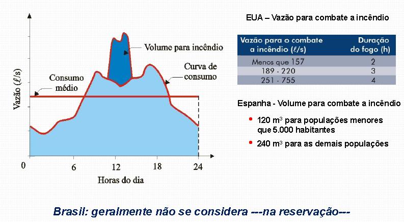 VOLUME PARA COMBATE A INCÊNDIOS