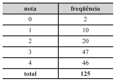 ! Com base nesses dados, julgue os tens subsequentes acerca das meddas de tendênca central.