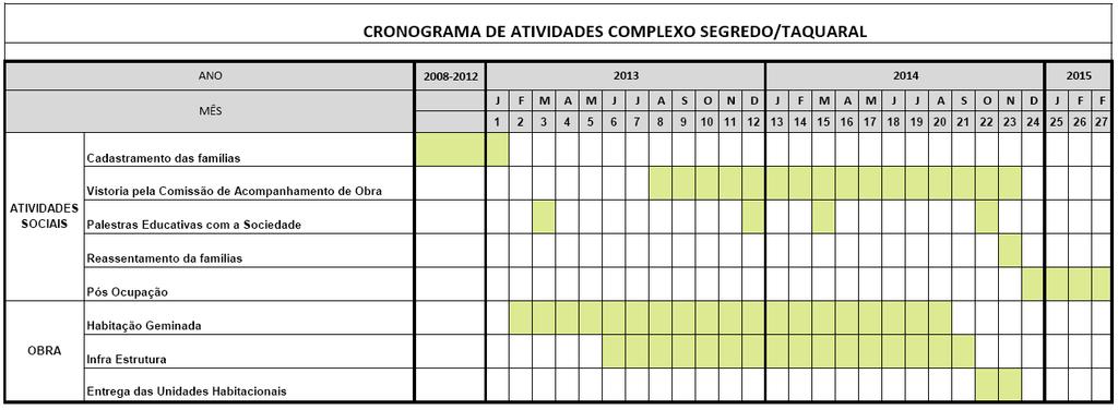 PRAZO DE EXECUÇÃO - CRONOGRAMA * DATA DE