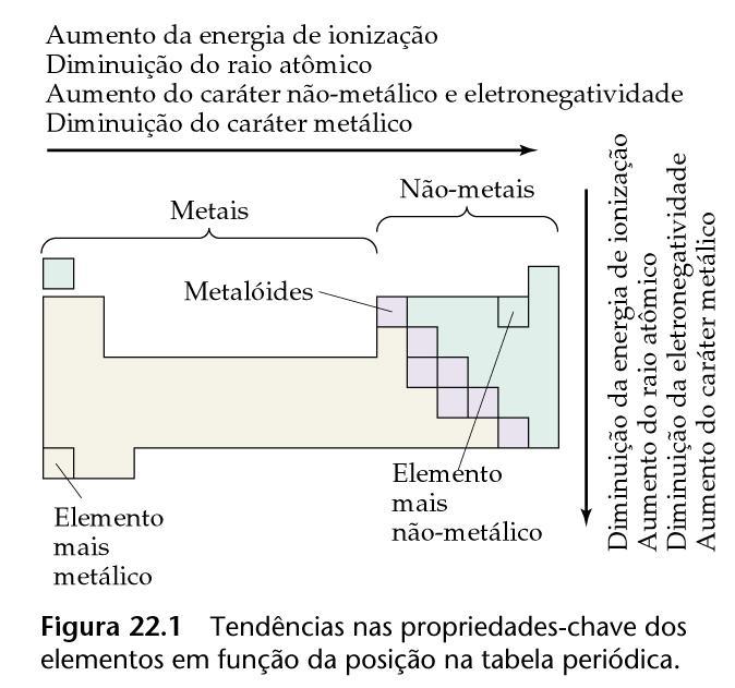 Conceitos Gerais: Variação