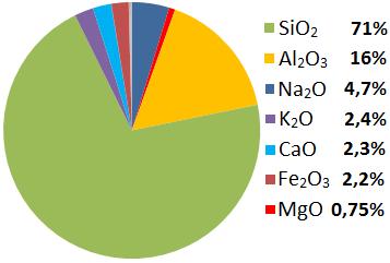 70 Composição Química das Rochas Rio Santo Antônio Rio Paquequer Rio Beija-Flor Composição Química das Águas Fluviais Rio Santo Antônio Rio Paquequer Rio Beija-Flor Figura 19: Relação entre a