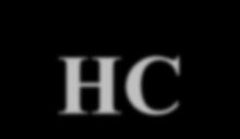 Q. 15: Quadro Resumo da Programação de Despesas (R$ milhões) Despesas Despesas de 9 Reserva de Correntes Capital Contingência L O A HC Origem dos Créditos Orçamentários Dotação proposta pela UO 2010