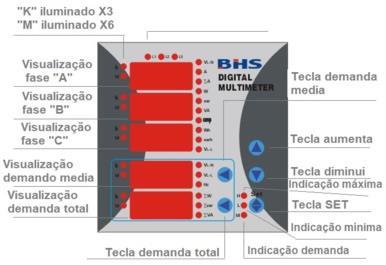 A relação de tensão e de corrente pode ser programável.