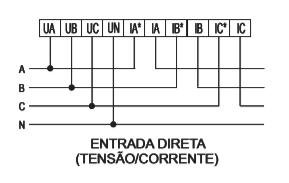 (c.a.) Corrente Sobrecarga Compatíveis: (1,2 x Instantâneo) ; (2 x até 1s) Impedância < 20mΩ (por fase) Leitura 5A ~ 9999A Frequência 45 ~ 65Hz Precisão da Tensão, Corrente ± 0.