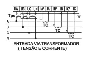 01PF Fonte Alimentação do comando 85~264Vca (± 10%) Consumo < 5VA Tensão suportável > 2kV 60Hz /1min Segurança entre: entrada, saída, alimentação; o isolamento Resistência de