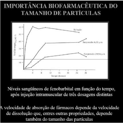 Dependendo da formulação, dos excipientes utilizados, os fármacos são mais