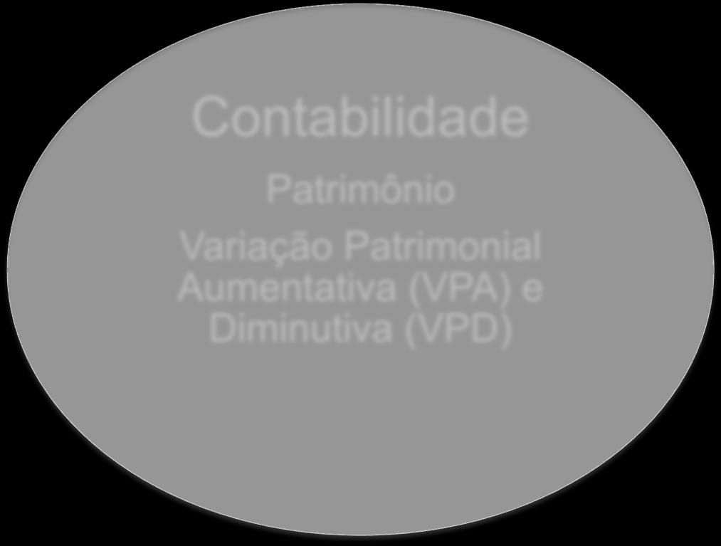 Aumentativa (VPA) e Diminutiva (VPD) Resultado