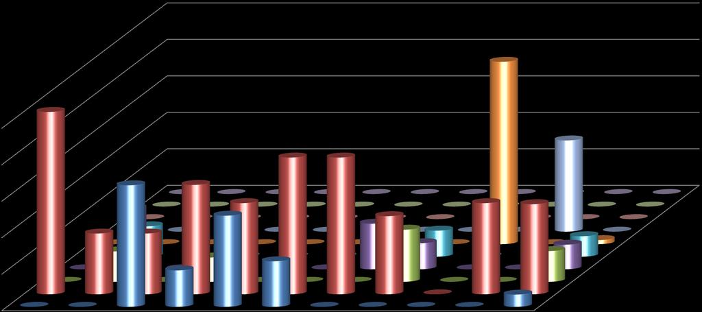 Composição dos subsetores por tamanho em Nova Porteirinha - MG em 2012 100.00% 100.00% 100.00% 80.00% 60.00% 40.00% 20.00% 0.00% 66.67% 60.00% 75.00% 75.00% 50.