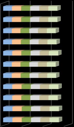 8.1 DADOS COMPARATIVOS DA AUTOAVALIAÇÃO DOS DISCENTES DE 2013.1 A 2015.2 58 DADOS COMPARATIVOS DA AUTOAVALIAÇÃO DOS DISCENTES NO TRIÊNIO: 2013.1 A 2015.2 Média do Grupo A sua utilização do AVA como ferramenta de apoio didático do professor.