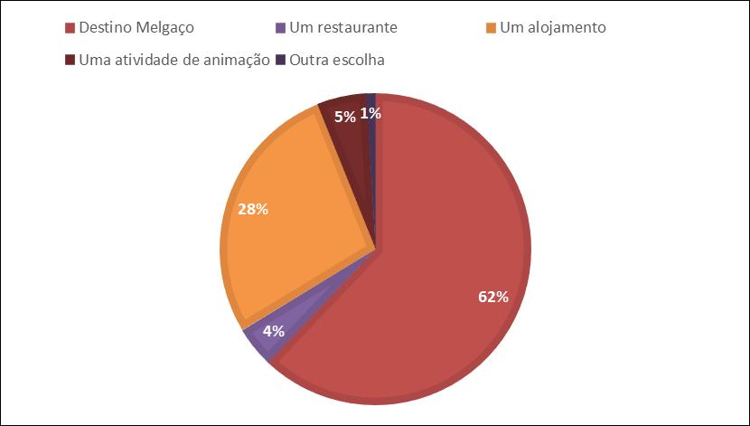 Gráfico 10 Percentagem de newcomers e repeaters por nacionalidade PRIMEIRA ESCOLHA E OS SEUS