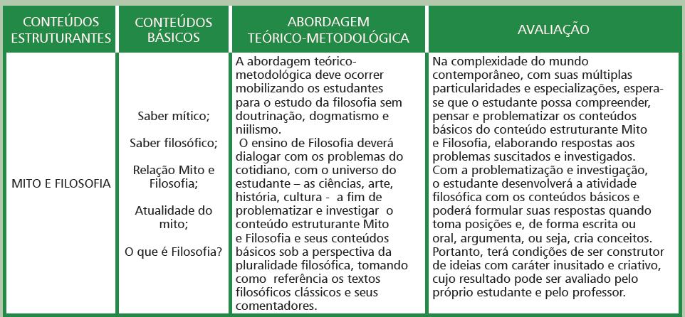 1º Ano MITO E FILOSOFIA O homem pode ser identificado e caracterizado como um ser que pensa e cria explicações.